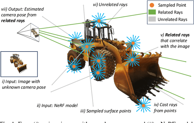 Figure 1 for IFFNeRF: Initialisation Free and Fast 6DoF pose estimation from a single image and a NeRF model