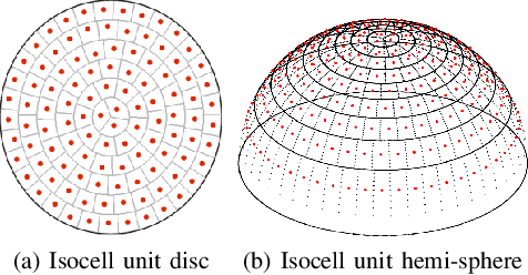 Figure 3 for IFFNeRF: Initialisation Free and Fast 6DoF pose estimation from a single image and a NeRF model
