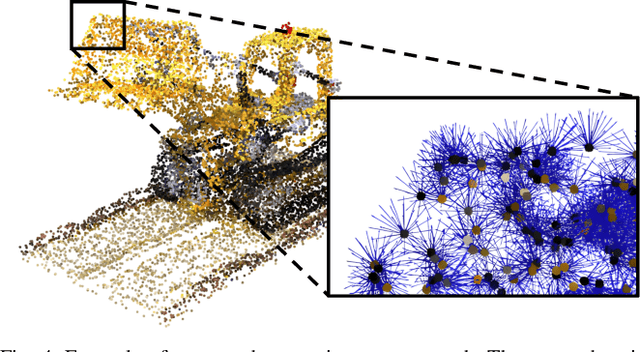 Figure 4 for IFFNeRF: Initialisation Free and Fast 6DoF pose estimation from a single image and a NeRF model