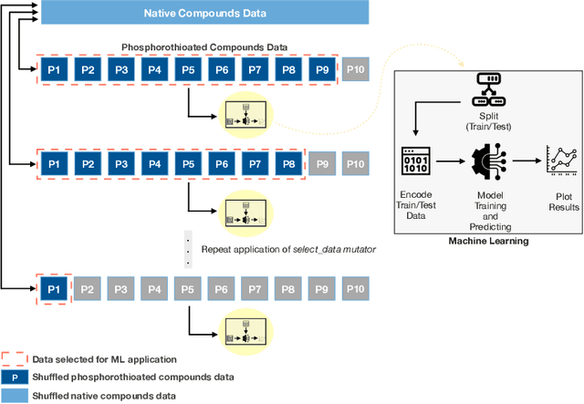 Figure 4 for Machine Learning Data Suitability and Performance Testing Using Fault Injection Testing Framework