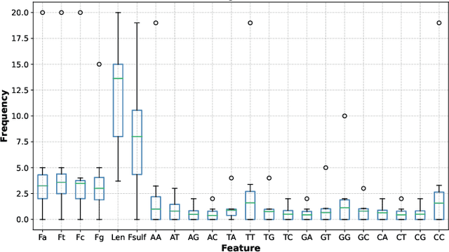 Figure 1 for Machine Learning Data Suitability and Performance Testing Using Fault Injection Testing Framework