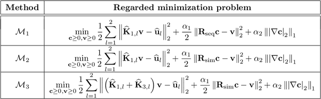 Figure 4 for Radon-based Image Reconstruction for MPI using a continuously rotating FFL