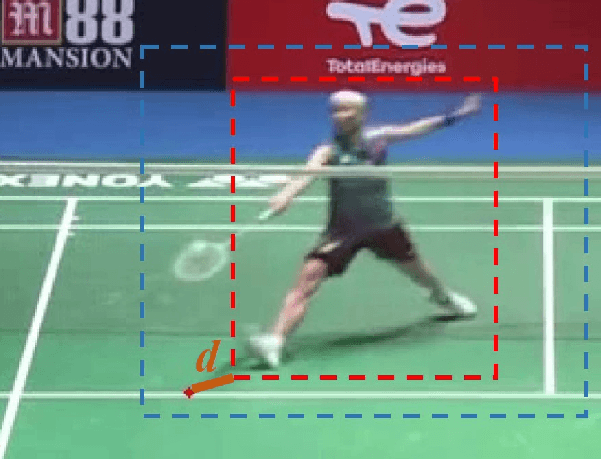 Figure 3 for An All Deep System for Badminton Game Analysis