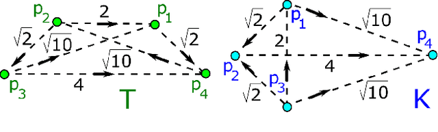 Figure 1 for Recognizing Rigid Patterns of Unlabeled Point Clouds by Complete and Continuous Isometry Invariants with no False Negatives and no False Positives