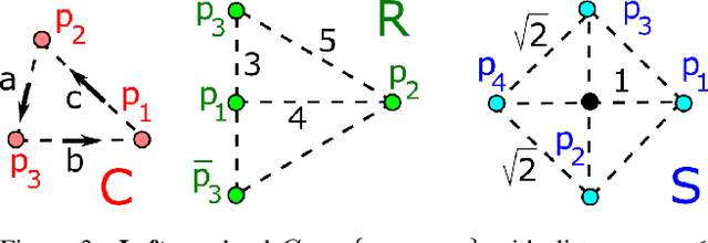 Figure 4 for Recognizing Rigid Patterns of Unlabeled Point Clouds by Complete and Continuous Isometry Invariants with no False Negatives and no False Positives