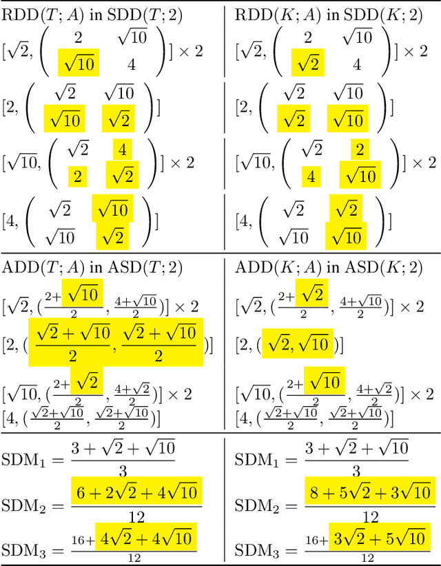 Figure 2 for Recognizing Rigid Patterns of Unlabeled Point Clouds by Complete and Continuous Isometry Invariants with no False Negatives and no False Positives