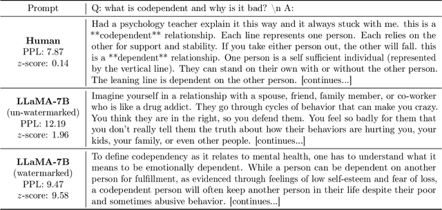 Figure 1 for Provable Robust Watermarking for AI-Generated Text