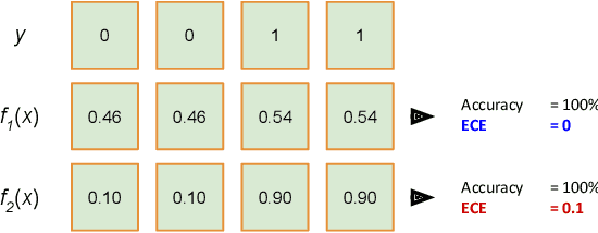Figure 4 for Layer-Stack Temperature Scaling