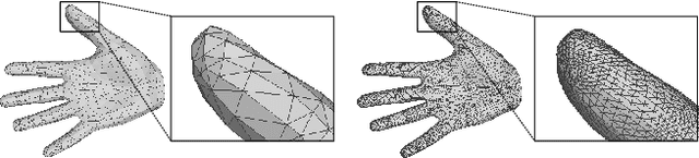 Figure 4 for Hand Avatar: Free-Pose Hand Animation and Rendering from Monocular Video