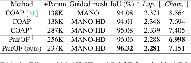 Figure 3 for Hand Avatar: Free-Pose Hand Animation and Rendering from Monocular Video