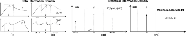 Figure 4 for Zero-shot-Learning Cross-Modality Data Translation Through Mutual Information Guided Stochastic Diffusion