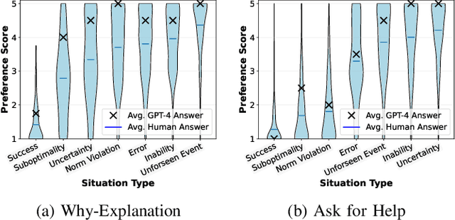 Figure 2 for Are Large Language Models Aligned with People's Social Intuitions for Human-Robot Interactions?