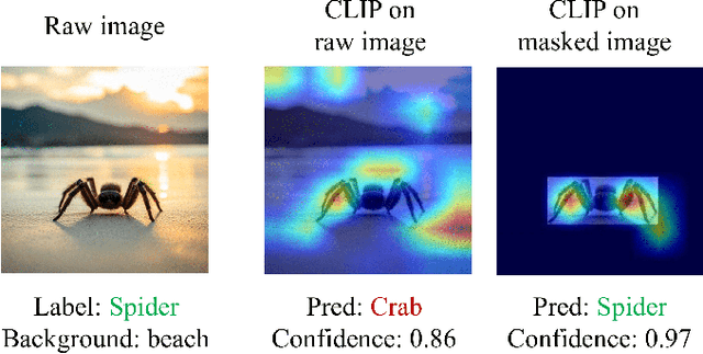 Figure 1 for Invariant Test-Time Adaptation for Vision-Language Model Generalization