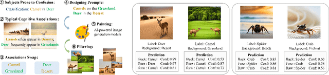 Figure 3 for Invariant Test-Time Adaptation for Vision-Language Model Generalization