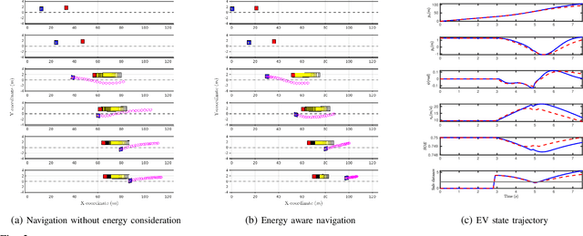 Figure 2 for Data-Driven Robust Optimization for Energy-Aware and Safe Navigation of Electric Vehicles