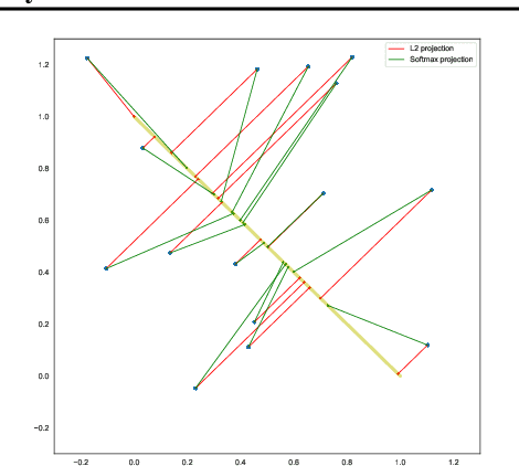 Figure 1 for Learning to Decouple Complex Systems