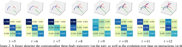 Figure 3 for Learning to Decouple Complex Systems