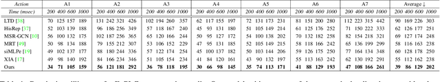 Figure 2 for Best Practices for 2-Body Pose Forecasting