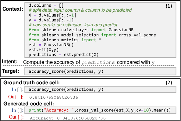 Figure 1 for Execution-based Evaluation for Data Science Code Generation Models