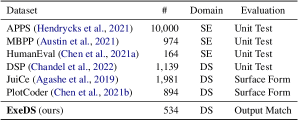 Figure 2 for Execution-based Evaluation for Data Science Code Generation Models