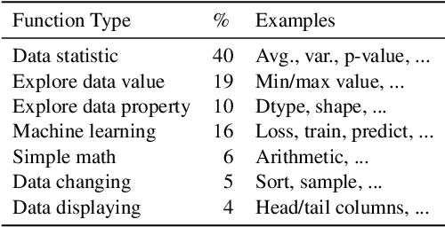 Figure 3 for Execution-based Evaluation for Data Science Code Generation Models