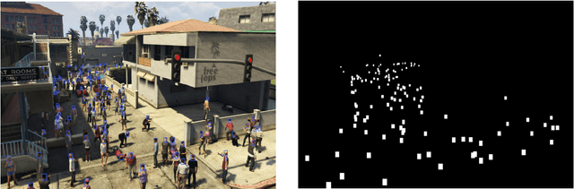 Figure 3 for Mask Focal Loss for dense crowd counting with canonical object detection networks