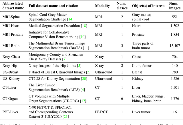 Figure 1 for Segment Anything Model for Medical Image Analysis: an Experimental Study