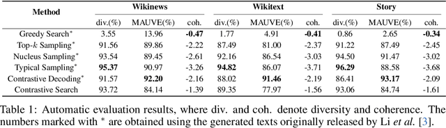 Figure 1 for An Empirical Study On Contrastive Search And Contrastive Decoding For Open-ended Text Generation