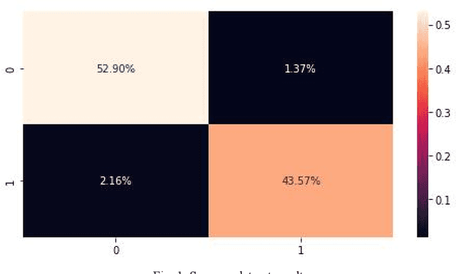 Figure 1 for Presence of informal language, such as emoticons, hashtags, and slang, impact the performance of sentiment analysis models on social media text?