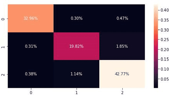 Figure 3 for Presence of informal language, such as emoticons, hashtags, and slang, impact the performance of sentiment analysis models on social media text?