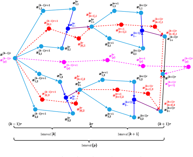 Figure 2 for Hierarchical Federated Learning with Momentum Acceleration in Multi-Tier Networks