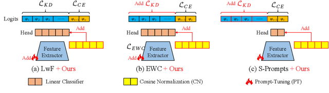 Figure 2 for Benchmarking Deepart Detection