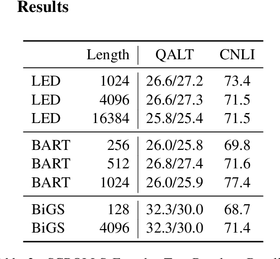 Figure 3 for Pretraining Without Attention