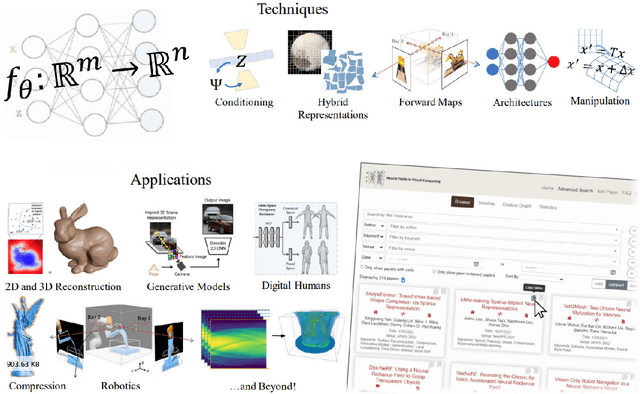Figure 4 for A Review of Deep Learning-Powered Mesh Reconstruction Methods