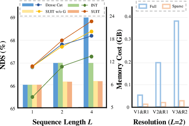 Figure 1 for SUIT: Learning Significance-guided Information for 3D Temporal Detection