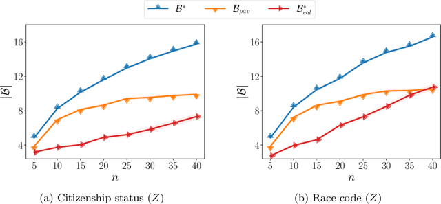 Figure 3 for On the Within-Group Discrimination of Screening Classifiers