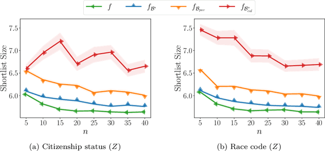 Figure 4 for On the Within-Group Discrimination of Screening Classifiers