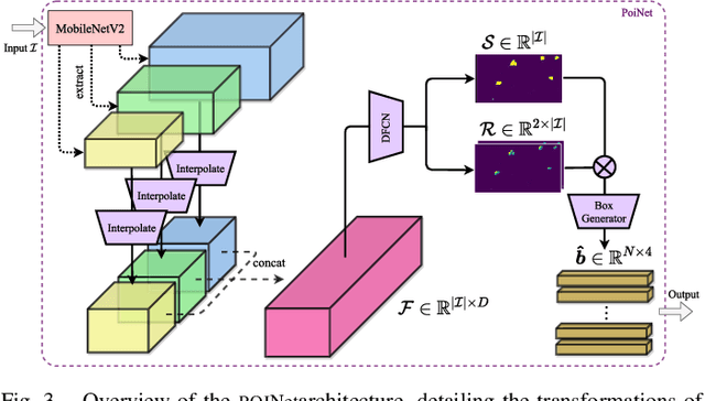 Figure 3 for Real-time Aerial Detection and Reasoning on Embedded-UAVs