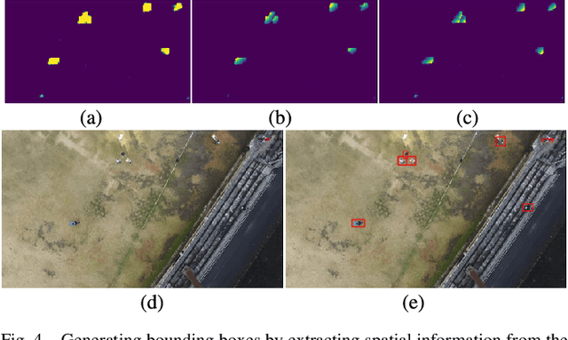 Figure 4 for Real-time Aerial Detection and Reasoning on Embedded-UAVs