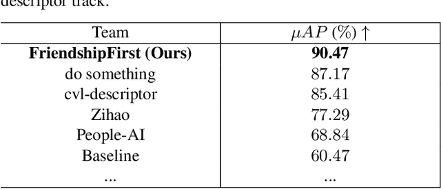 Figure 2 for Feature-compatible Progressive Learning for Video Copy Detection