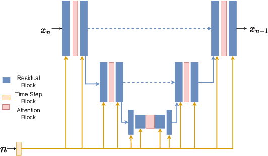 Figure 3 for ActionDiffusion: An Action-aware Diffusion Model for Procedure Planning in Instructional Videos