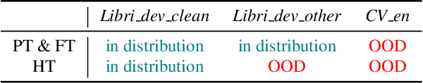 Figure 1 for Avoid Overthinking in Self-Supervised Models for Speech Recognition