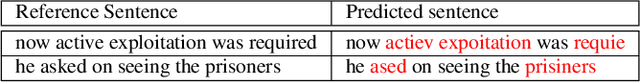 Figure 4 for Avoid Overthinking in Self-Supervised Models for Speech Recognition