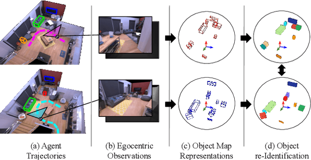 Figure 1 for 3D Semantic MapNet: Building Maps for Multi-Object Re-Identification in 3D