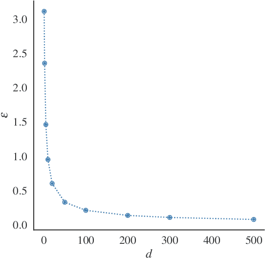 Figure 4 for Generalised Likelihood Ratio Testing Adversaries through the Differential Privacy Lens
