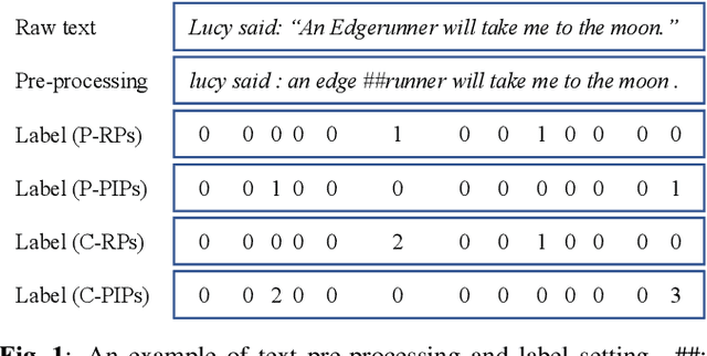 Figure 1 for Duration-aware pause insertion using pre-trained language model for multi-speaker text-to-speech