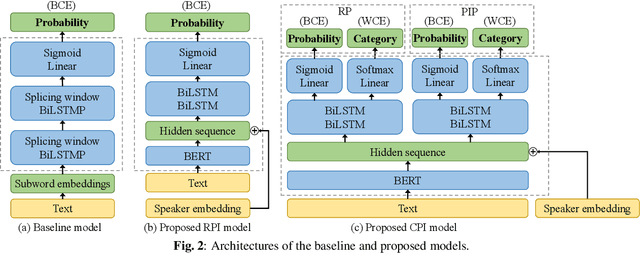 Figure 3 for Duration-aware pause insertion using pre-trained language model for multi-speaker text-to-speech