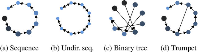 Figure 1 for Transformers Meet Directed Graphs