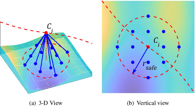 Figure 1 for UAV 3-D path planning based on MOEA/D with adaptive areal weight adjustment