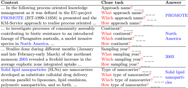 Figure 1 for Evaluating Prompt-based Question Answering for Object Prediction in the Open Research Knowledge Graph